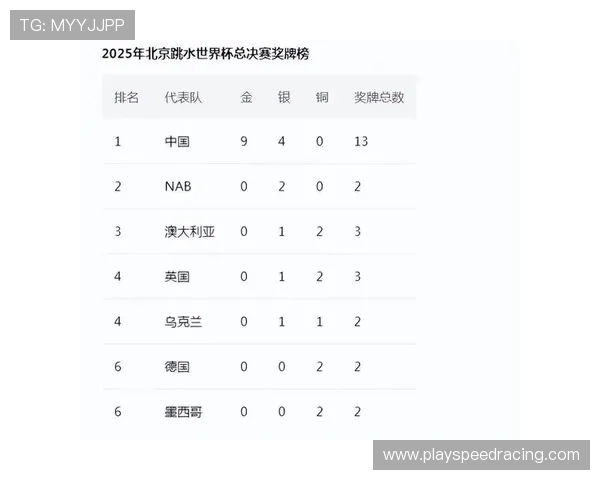 中国跳水世界杯北京总决赛全员发力包揽九金展现梦之队强大实力 中国跳水世界杯北京总决赛全员发力包揽九金展现梦之队强大实力